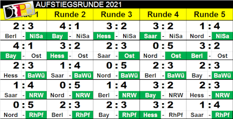 DPB Gersweiler